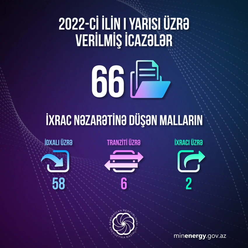 Energetika Nazirliyi bu il 66 icazə verib 