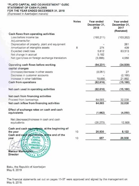 Plato Capital and Co. İnvestisiya Şirkəti audit hesabatını açıqlayıb