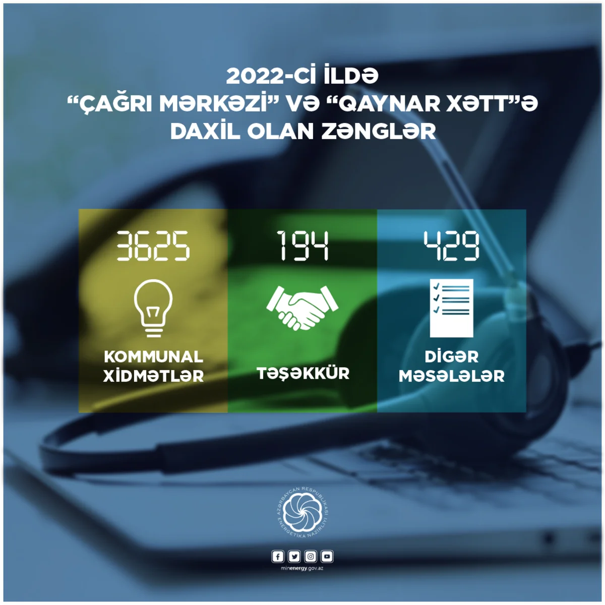 Ötən il Energetika Nazirliyinin Çağrı Mərkəzinə 4 200-dən çox müraciət daxil olub