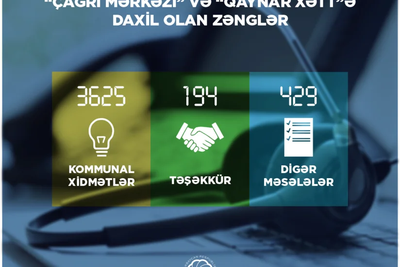 Ötən il Energetika Nazirliyinin Çağrı Mərkəzinə 4 200-dən çox müraciət daxil olub