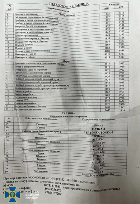 Ukrayna Rusiya hərbçilərinin bəzi məxfi sənədlərini ələ keçirib