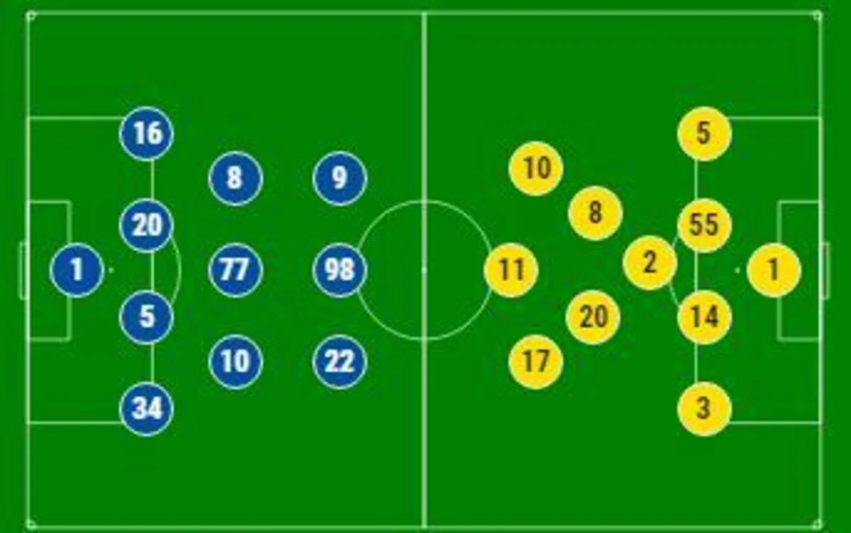 Qarabağ və Düdelanjın start heyətləri açıqlanıb