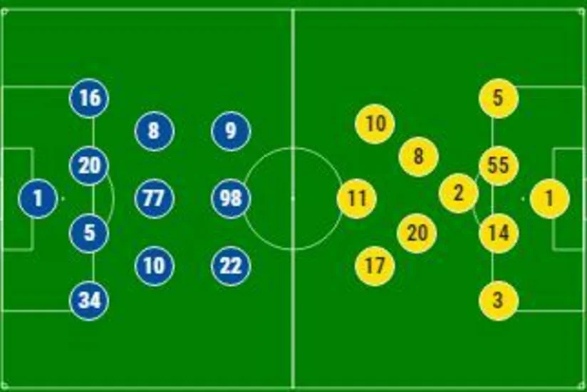 Qarabağ və Düdelanjın start heyətləri açıqlanıb
