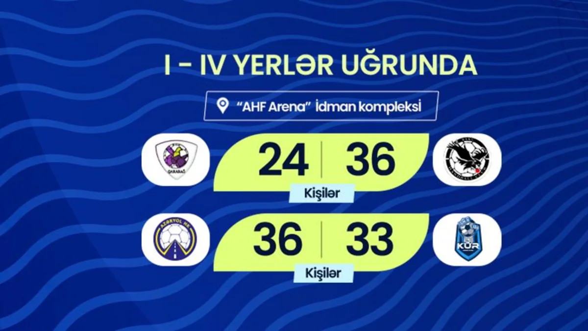 Həndbol üzrə Azərbaycan çempionatının final mərhələsində növbəti oyunlar keçirilib