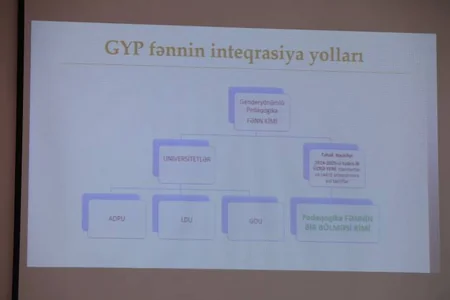 Gender yönümlü təhsil resursları ilə bağlı yol xəritəsi hazırlanıb