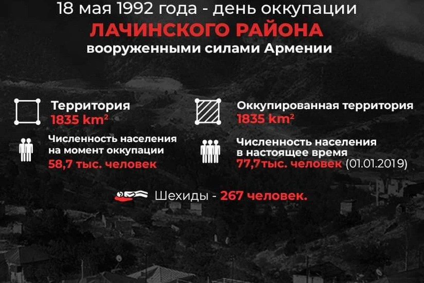 Laçın rayonunun işğalı ilə bağlı virtual təbliğat aksiyası başladı