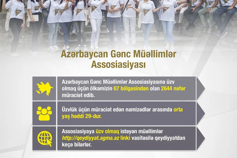 Gənc Müəllimlər Assosiasiyasına üzv olmaq üçün 2644 nəfər müraciət edib