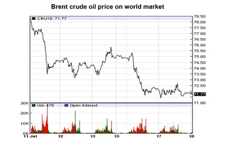 “Report”: Dünya bazarında nefti ucuzlaşdıran amillər - ANALİTİKA