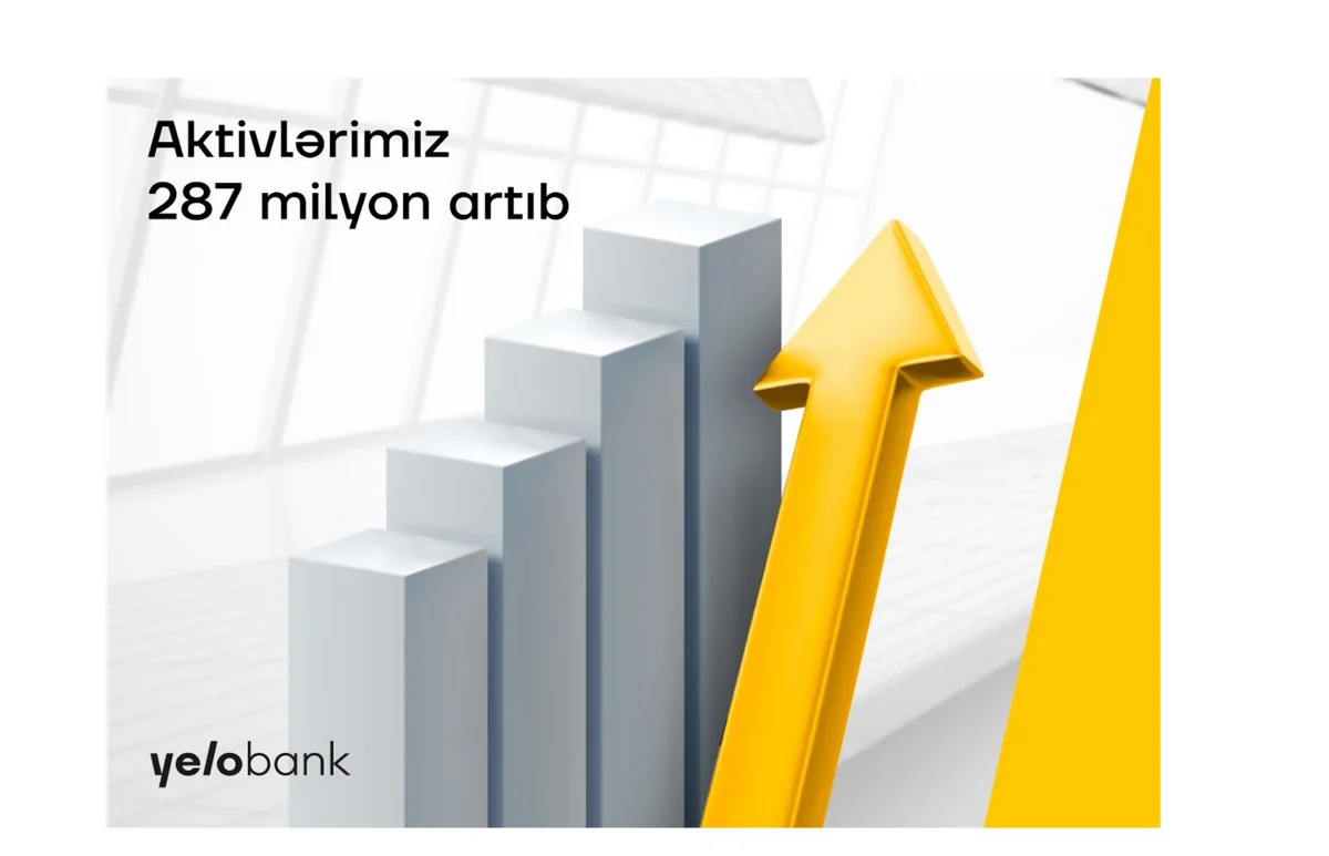Yelo Bankın aktivləri 287 milyon manat artıb