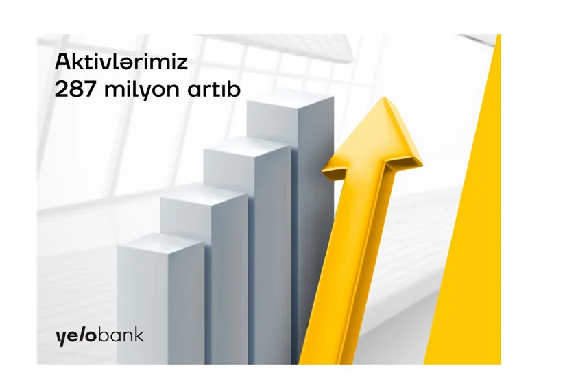 Yelo Bankın aktivləri 287 milyon manat artıb