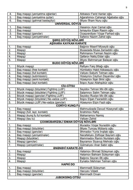 Azərbaycanın bütün yığmalarının baş məşqçi və məşqçiləri - SİYAHI