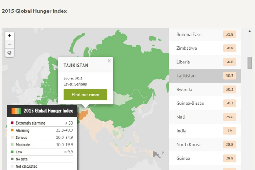 ​Tacikistan aclıqdan əziyyət çəkən ölkələr siyahısına düşüb