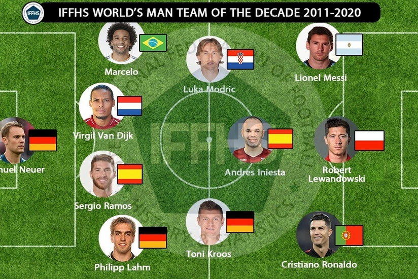 Messi, Ronaldu və Levandovski 10 ilin rəmzi komandasında