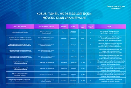 Xüsusi təhsil müəssisələrinə işə qəbul üzrə vakansiya seçiminə başlanılır
