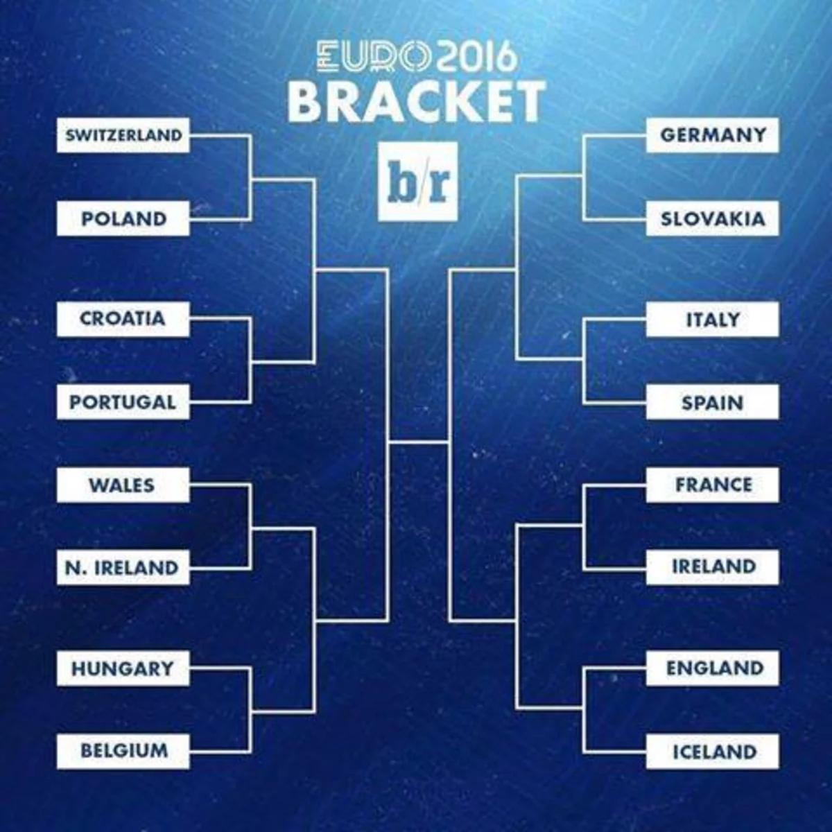 ​ЕВРО-2016: Определились участники 1/8 финала