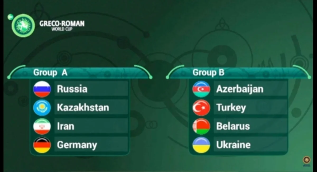 Azərbaycanın yunan-Roma güləşi üzrə yığması Dünya Kubokunda finala yüksəlib