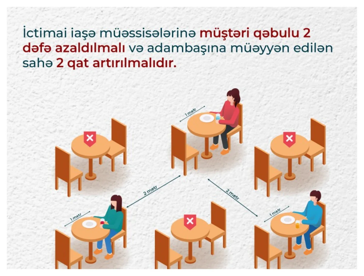 İctimai iaşə müəssisələrində nəzarət tədbirləri genişləndirilir