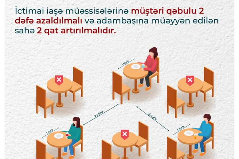 İctimai iaşə müəssisələrində nəzarət tədbirləri genişləndirilir