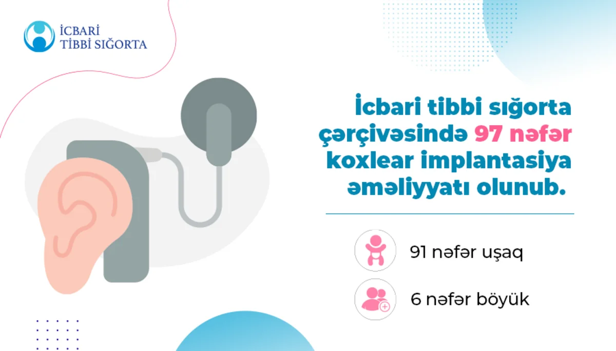 Bu il Azərbaycanda eşitmə problemi olan 91 uşaq əməliyyat olunub