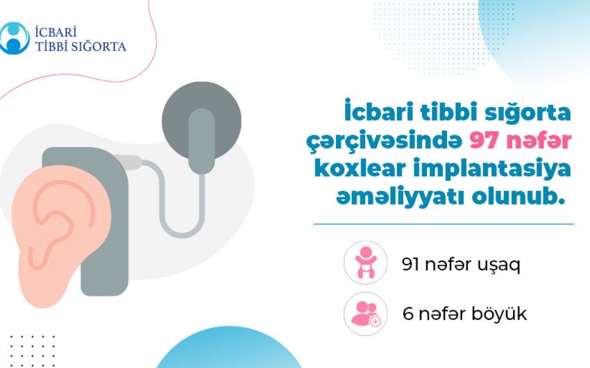 Bu il Azərbaycanda eşitmə problemi olan 91 uşaq əməliyyat olunub