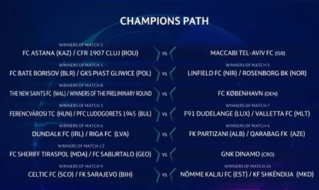 Qarabağın avrokuboklarda növbəti potensial rəqibləri müəyyənləşib - ƏLAVƏ OLUNUB