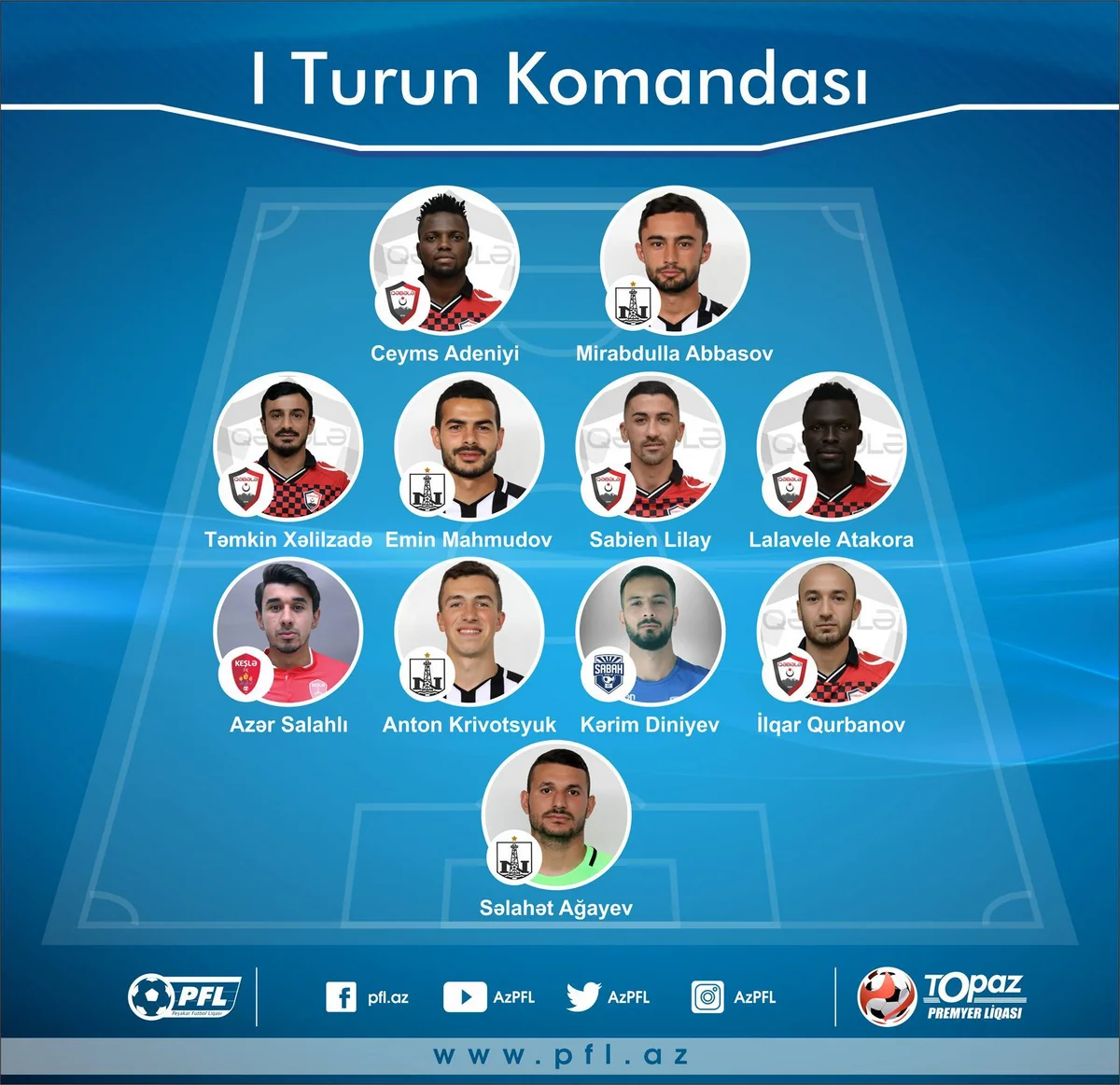 Azərbaycan Premyer Liqası: İlk turun rəmzi komandası açıqlanıb