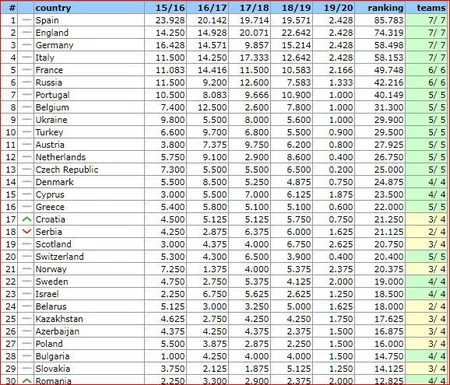 Qarabağ Azərbaycanın aktivinə növbəti reytinq xallarını yazdırıb