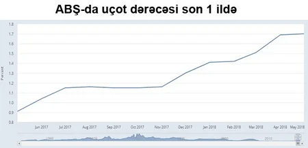 Report: Решение ФРС прежде всего повлияло на фондовый рынок - АНАЛИТИКА