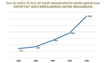 Mikayıl Cabbarov: “Təhsilin dəyər və məqsədi təkcə təhsil alanın imtahan balı ilə ölçülmür” - MÜSAHİBƏ