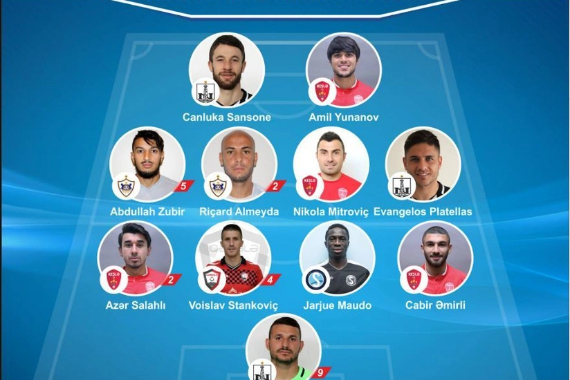 Azərbaycanda həftənin ən yaxşı futbolçusu və rəmzi komandası müəyyənləşib - ƏLAVƏ OLUNUB
