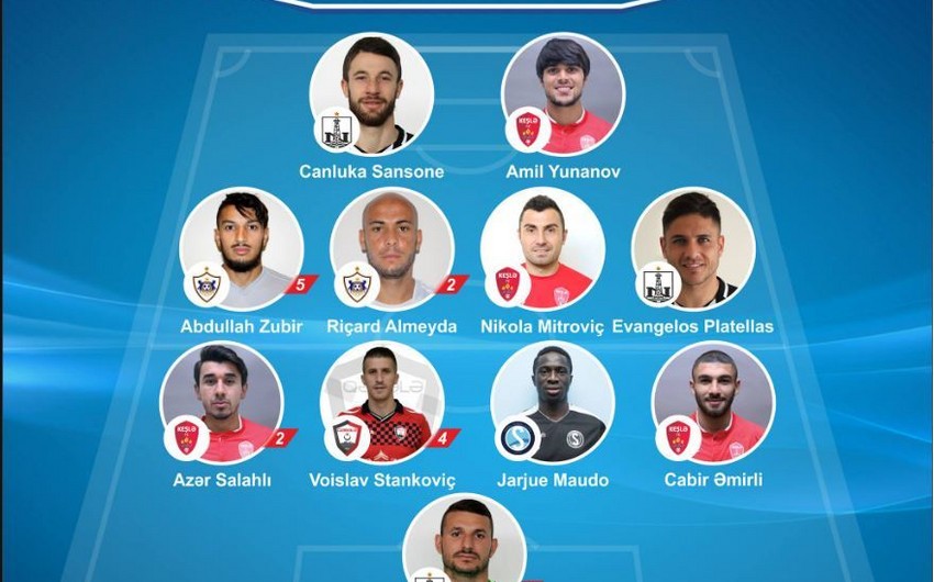 Azərbaycanda həftənin ən yaxşı futbolçusu və rəmzi komandası müəyyənləşib - ƏLAVƏ OLUNUB
