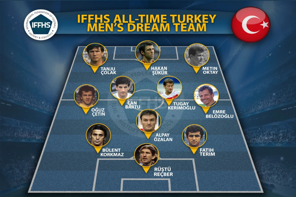 Türkiyə futbol tarixinin ən yaxşı 11-liyi müəyyənləşib