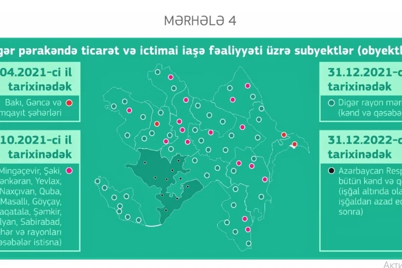 Сколько онлайн-касс установлено в Азербайджане?