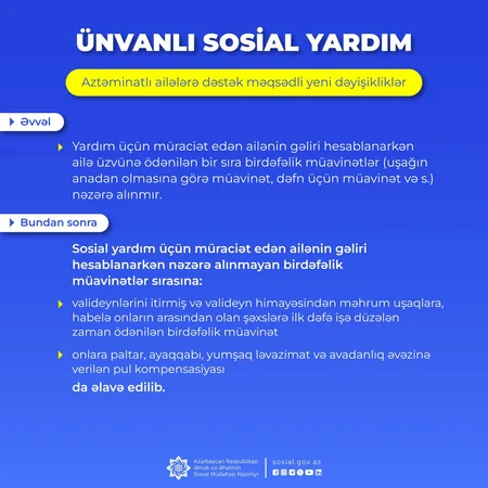 Ünvanlı sosial yardım proqramına edilən dəyişikliklərin detalları açıqlanıb