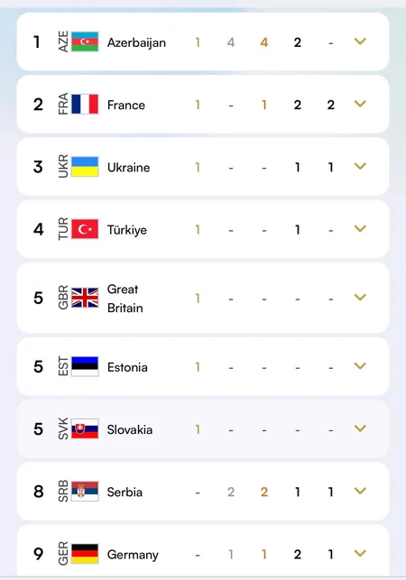 Avropa Kubokunda birinci olan Azərbaycan millisinin baş məşqçisi: Daha yaxşı çıxış edə bilərdik