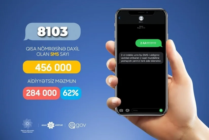 İndiyədək 8103 nömrəsinə 456 min SMS göndərilib