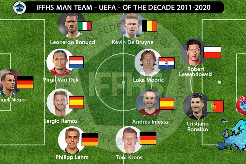 Названы лучшие футболисты десятилетия