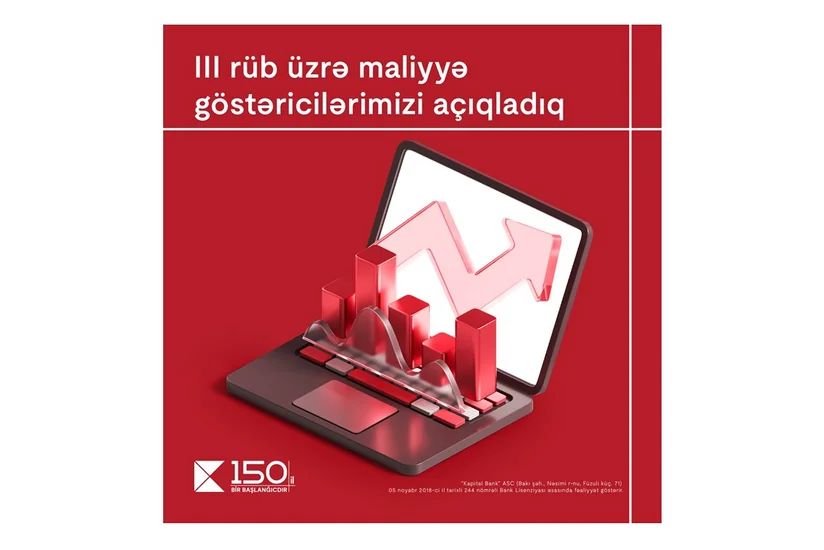 Kapital Bank III rübün maliyyə nəticələrini elan edib