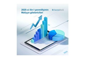 AccessBank I yarımil üzrə maliyyə hesabatını açıqlayıb