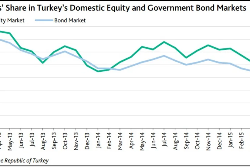 Moody's: ​Türkiyədəki qeyri-stabillik 4 il davam edə bilər