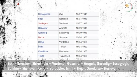 Qərbi Azərbaycan Xronikası: “Türkiyə və İrandan ermənilər niyə Abarana köçürülüblər?”