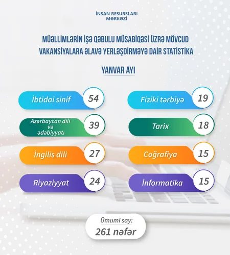Ötən ay işə qəbul olan müəllimlərin sayı açıqlanıb