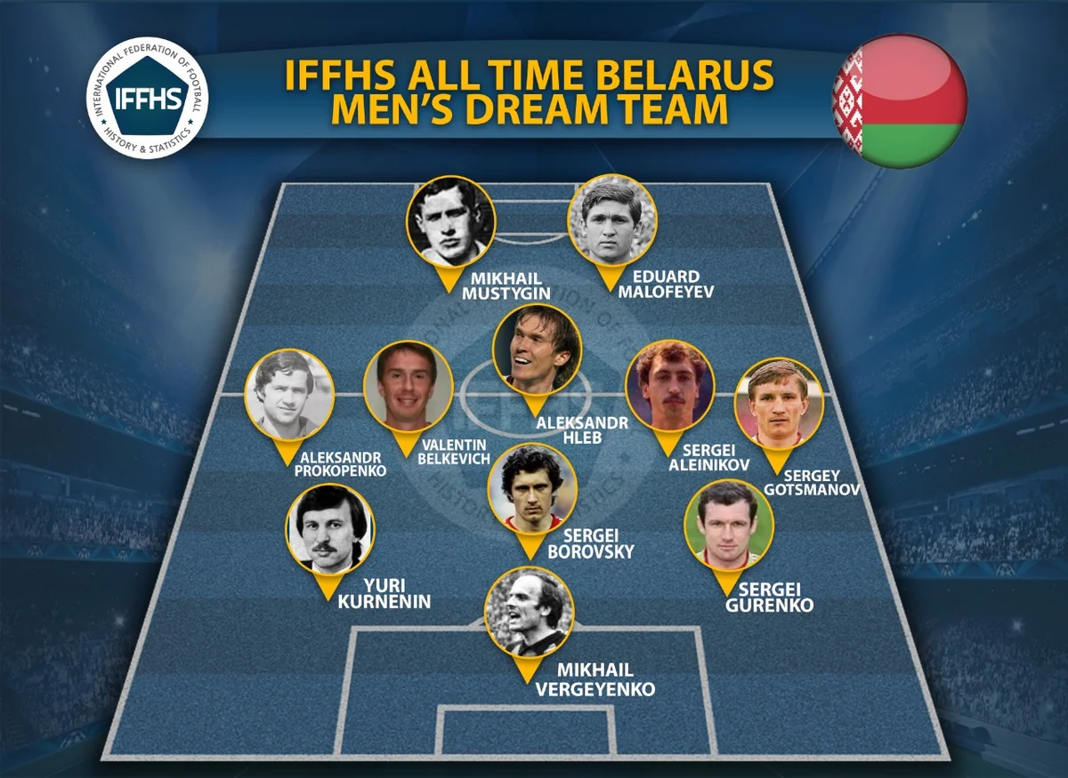 Azərbaycanda oynamış futbolçular Belarus tarixinin rəmzi komandasına düşüb