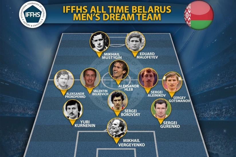 Azərbaycanda oynamış futbolçular Belarus tarixinin rəmzi komandasına düşüb