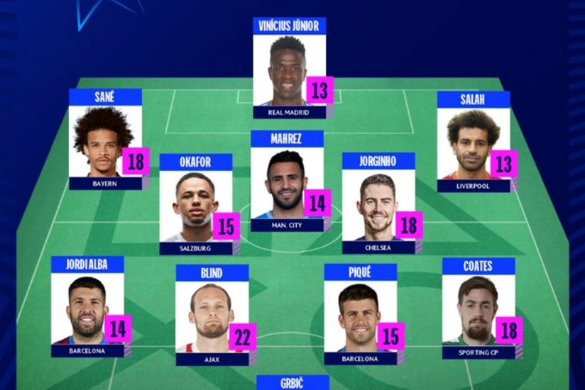 Çempionlar Liqasında həftənin rəmzi komandası açıqlanıb