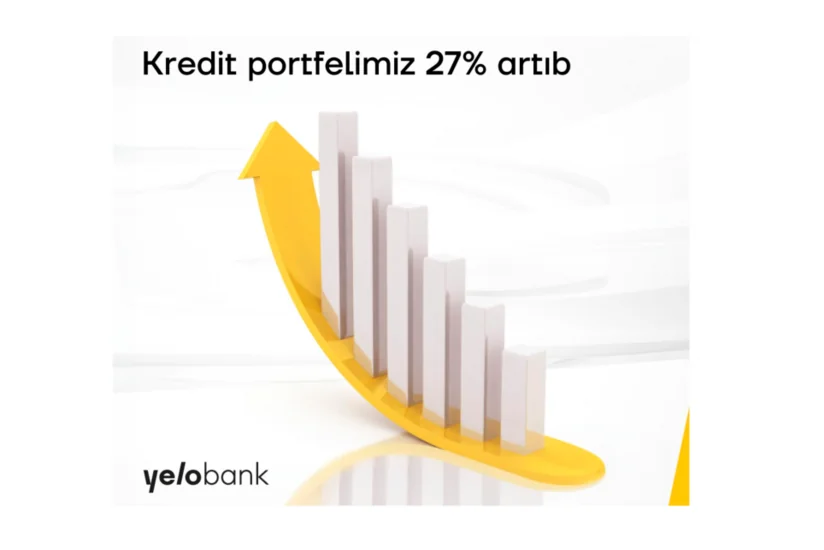 Yelo Bankın kredit portfeli 27 % artıb