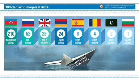 İİTKM Vətən müharibəsi, post-konflikt dövründə fəaliyyətə aid hesabat verib