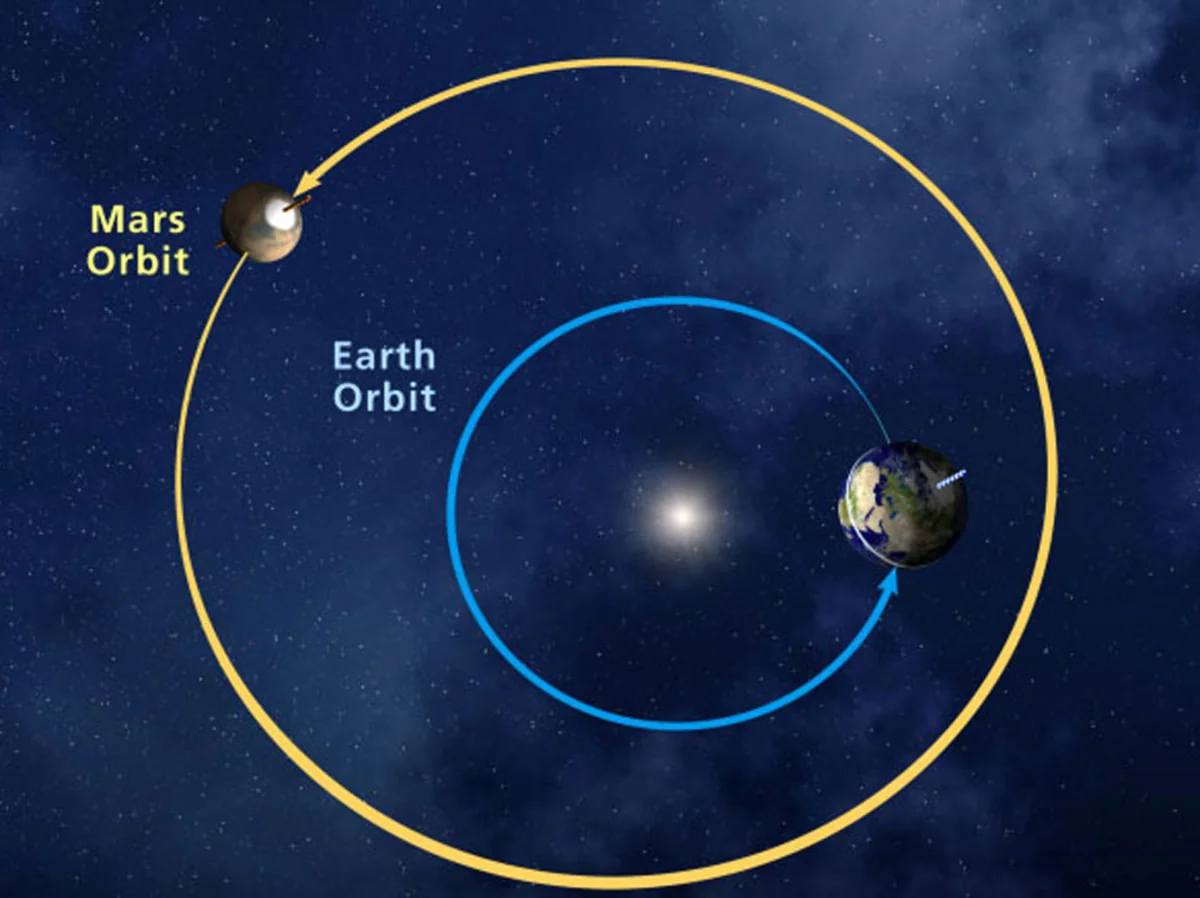 Astronomlar: Mars və Yer bu həftə maksimum yaxınlaşacaq