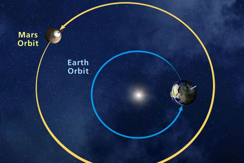Astronomlar: Mars və Yer bu həftə maksimum yaxınlaşacaq