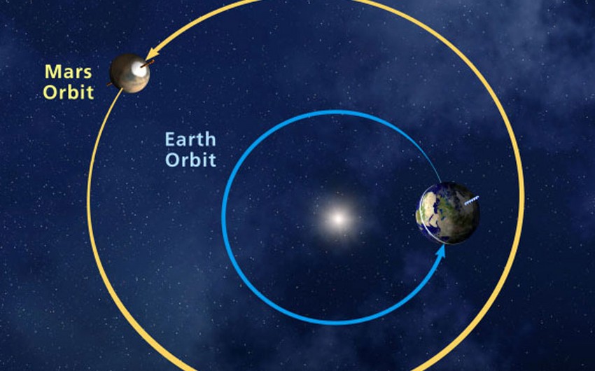 Astronomlar: Mars və Yer bu həftə maksimum yaxınlaşacaq